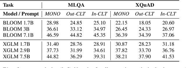 Figure 2 for Boosting Cross-lingual Transferability in Multilingual Models via In-Context Learning