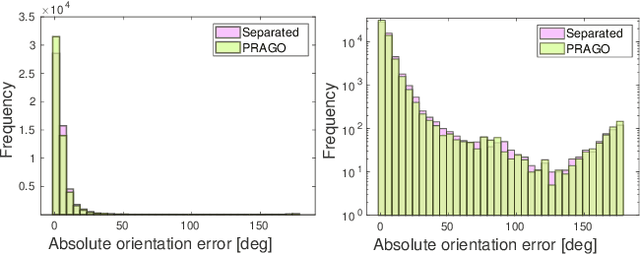 Figure 3 for PRAGO: Differentiable Multi-View Pose Optimization From Objectness Detections