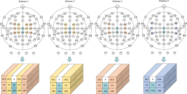 Figure 3 for A Dynamic Domain Adaptation Deep Learning Network for EEG-based Motor Imagery Classification