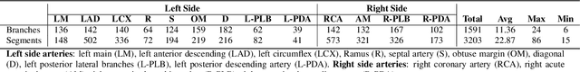 Figure 2 for Automated Coronary Arteries Labeling Via Geometric Deep Learning