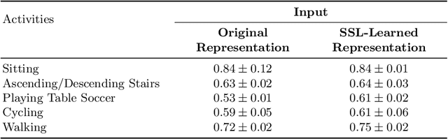 Figure 4 for Self-Supervised PPG Representation Learning Shows High Inter-Subject Variability