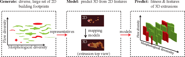 Figure 2 for Efficient Quality Diversity Optimization of 3D Buildings through 2D Pre-optimization