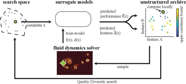 Figure 4 for Efficient Quality Diversity Optimization of 3D Buildings through 2D Pre-optimization