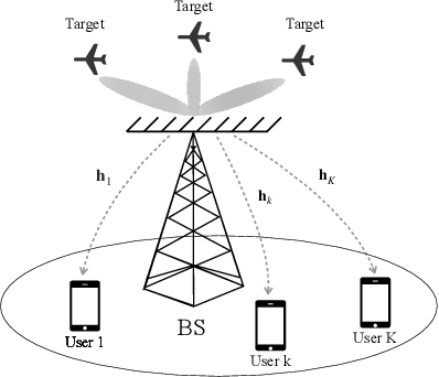 Figure 1 for Quantized Constant-Envelope Waveform Design for Massive MIMO DFRC Systems