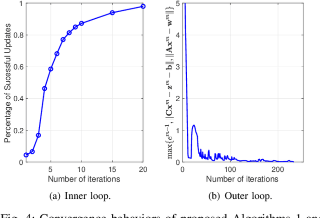 Figure 4 for Quantized Constant-Envelope Waveform Design for Massive MIMO DFRC Systems