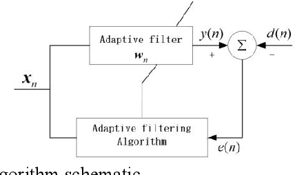 Figure 1 for Generalized Minimum Error with Fiducial Points Criterion for Robust Learning