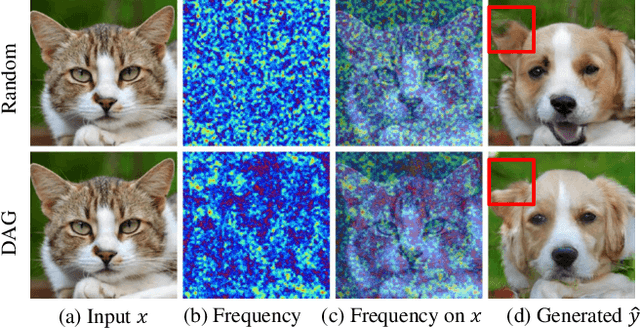 Figure 3 for Constraining Multi-scale Pairwise Features between Encoder and Decoder Using Contrastive Learning for Unpaired Image-to-Image Translation