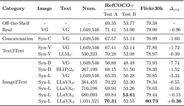 Figure 4 for Learning from Models and Data for Visual Grounding