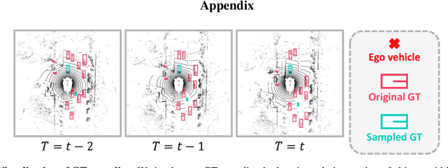 Figure 3 for MGTANet: Encoding Sequential LiDAR Points Using Long Short-Term Motion-Guided Temporal Attention for 3D Object Detection