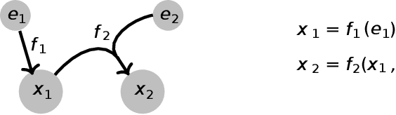 Figure 4 for Identifiability of latent-variable and structural-equation models: from linear to nonlinear