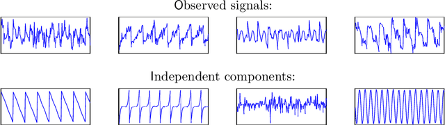 Figure 1 for Identifiability of latent-variable and structural-equation models: from linear to nonlinear