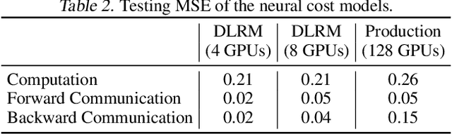 Figure 4 for Pre-train and Search: Efficient Embedding Table Sharding with Pre-trained Neural Cost Models
