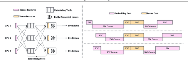 Figure 1 for Pre-train and Search: Efficient Embedding Table Sharding with Pre-trained Neural Cost Models