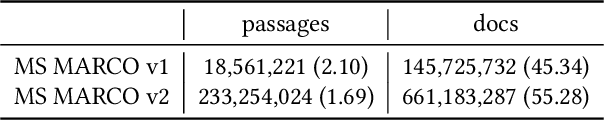 Figure 2 for MMEAD: MS MARCO Entity Annotations and Disambiguations