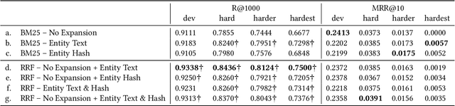 Figure 3 for MMEAD: MS MARCO Entity Annotations and Disambiguations