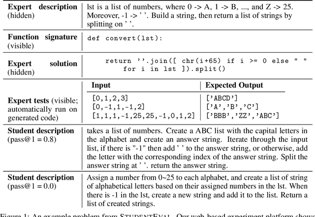 Figure 1 for StudentEval: A Benchmark of Student-Written Prompts for Large Language Models of Code