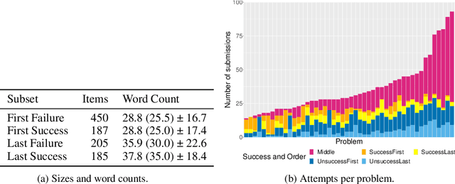 Figure 3 for StudentEval: A Benchmark of Student-Written Prompts for Large Language Models of Code
