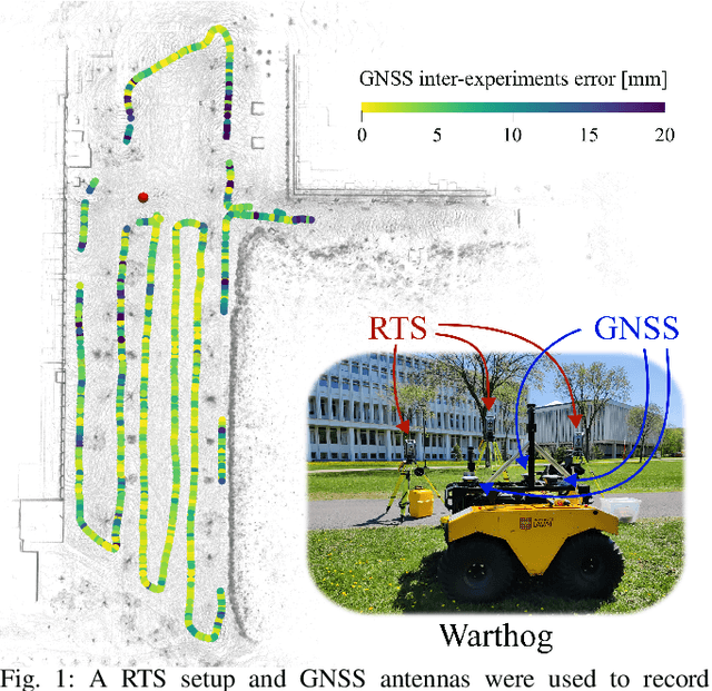 Figure 1 for Benchmarking ground truth trajectories with robotic total stations