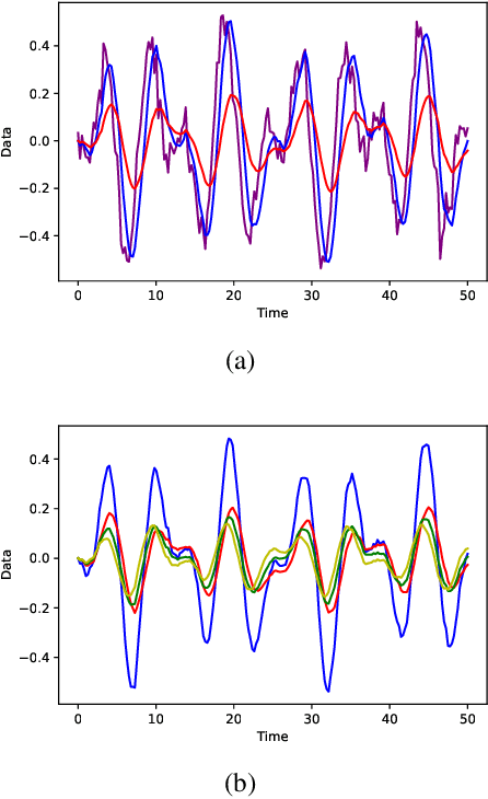 Figure 1 for Leveraging the Triple Exponential Moving Average for Fast-Adaptive Moment Estimation