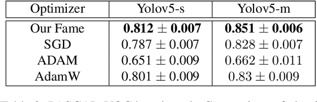 Figure 4 for Leveraging the Triple Exponential Moving Average for Fast-Adaptive Moment Estimation