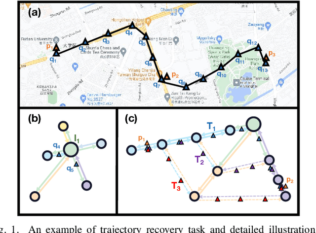 Figure 1 for RNTrajRec: Road Network Enhanced Trajectory Recovery with Spatial-Temporal Transformer