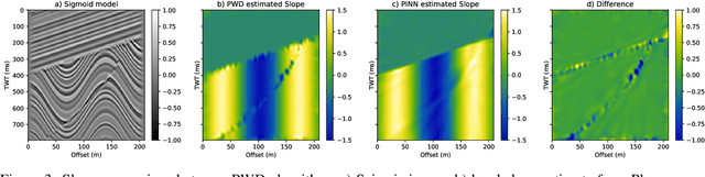 Figure 3 for PINNslope: seismic data interpolation and local slope estimation with physics informed neural networks