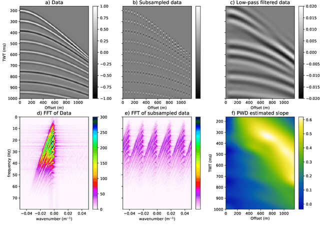 Figure 4 for PINNslope: seismic data interpolation and local slope estimation with physics informed neural networks