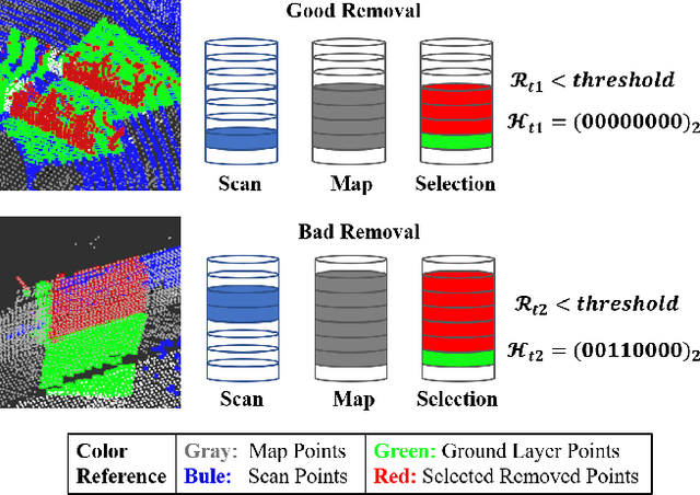 Figure 3 for ERASOR++: Height Coding Plus Egocentric Ratio Based Dynamic Object Removal for Static Point Cloud Mapping