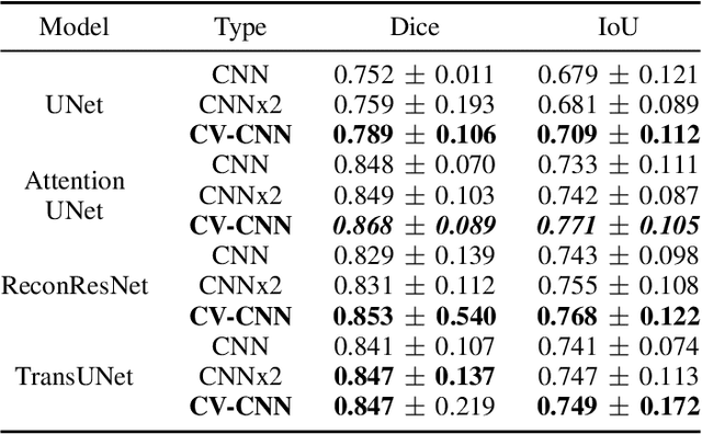 Figure 4 for Complex Network for Complex Problems: A comparative study of CNN and Complex-valued CNN
