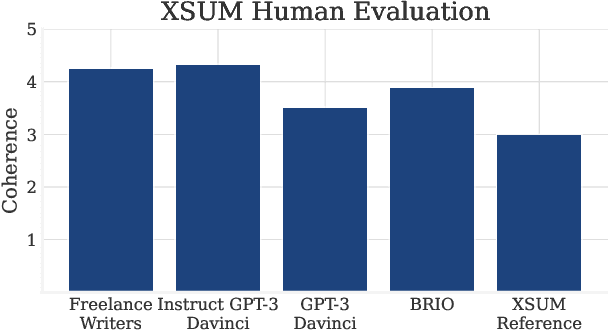 Figure 1 for Benchmarking Large Language Models for News Summarization