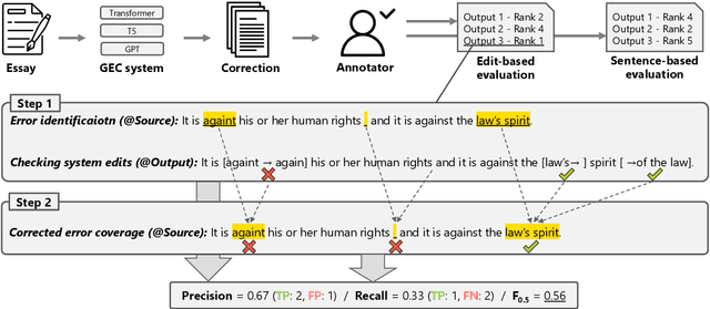 Figure 3 for Revisiting Meta-evaluation for Grammatical Error Correction