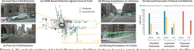 Figure 1 for Far3Det: Towards Far-Field 3D Detection