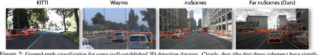 Figure 2 for Far3Det: Towards Far-Field 3D Detection