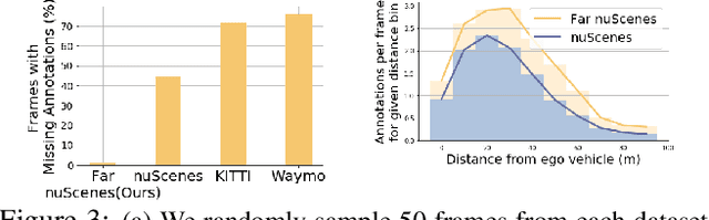 Figure 4 for Far3Det: Towards Far-Field 3D Detection