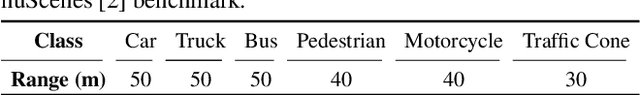 Figure 3 for Far3Det: Towards Far-Field 3D Detection