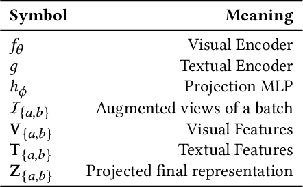 Figure 2 for Contrastive Multi-View Textual-Visual Encoding: Towards One Hundred Thousand-Scale One-Shot Logo Identification