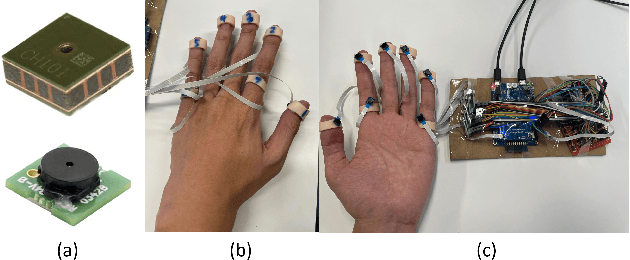 Figure 1 for Hand Pose Estimation with Mems-Ultrasonic Sensors