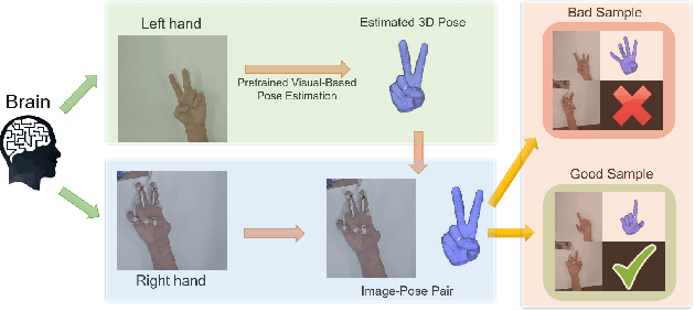 Figure 4 for Hand Pose Estimation with Mems-Ultrasonic Sensors