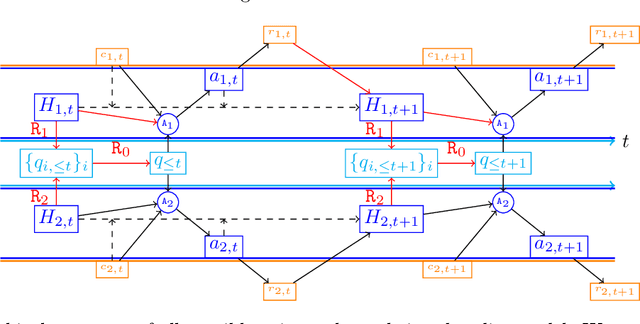 Figure 2 for Federated Linear Contextual Bandits with User-level Differential Privacy