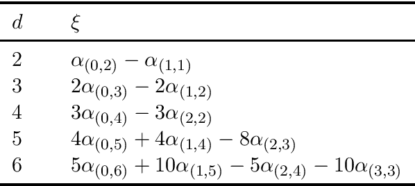 Figure 1 for Multilayer hypergraph clustering using the aggregate similarity matrix