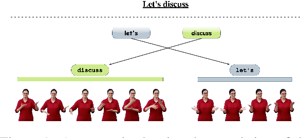 Figure 1 for ISLTranslate: Dataset for Translating Indian Sign Language