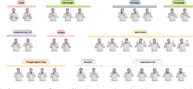 Figure 3 for ISLTranslate: Dataset for Translating Indian Sign Language