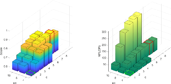 Figure 4 for Colab NAS: Obtaining lightweight task-specific convolutional neural networks following Occam's razor