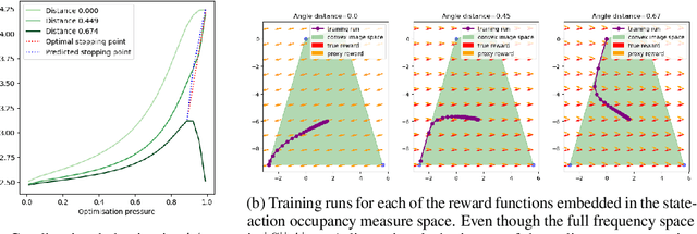 Figure 3 for Goodhart's Law in Reinforcement Learning