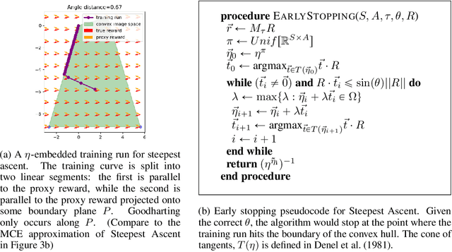 Figure 4 for Goodhart's Law in Reinforcement Learning