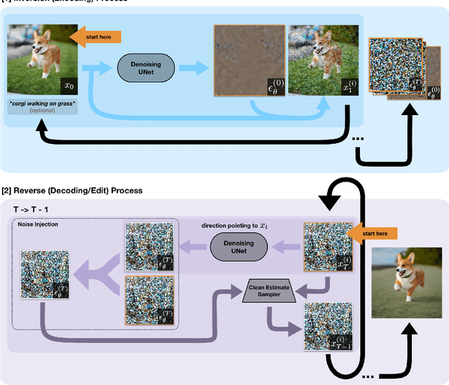 Figure 3 for Direct Inversion: Optimization-Free Text-Driven Real Image Editing with Diffusion Models