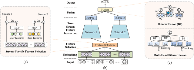 Figure 1 for FinalMLP: An Enhanced Two-Stream MLP Model for CTR Prediction