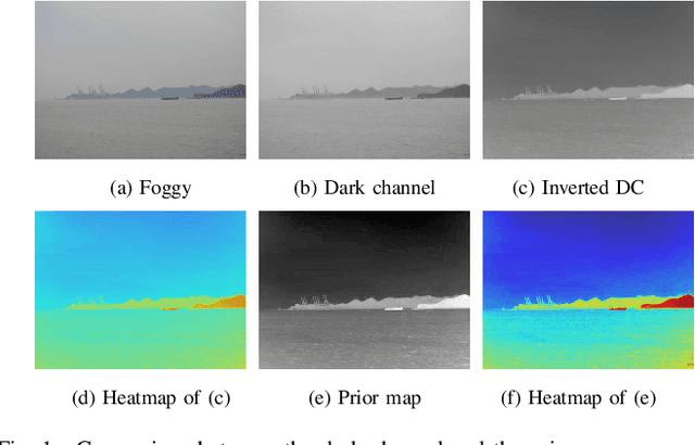 Figure 1 for Unpaired Overwater Image Defogging Using Prior Map Guided CycleGAN