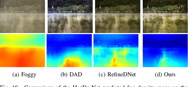 Figure 2 for Unpaired Overwater Image Defogging Using Prior Map Guided CycleGAN