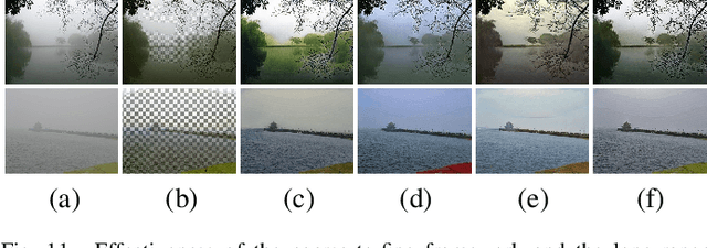 Figure 3 for Unpaired Overwater Image Defogging Using Prior Map Guided CycleGAN